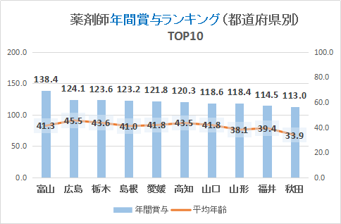 ܎tNԏܗ^LOTOP10Ot