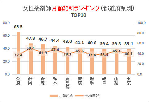 ܎tzLOTOP10Ot