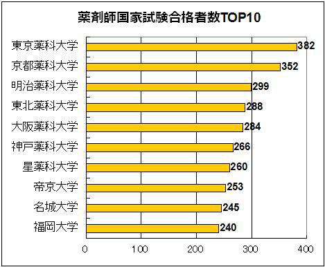 ܎tƎiҐTOP10Ot