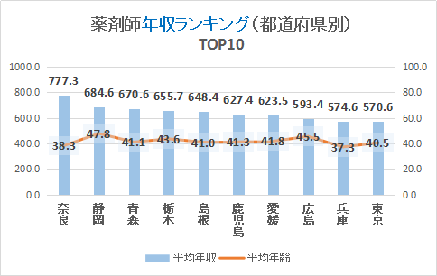 ܎tNLOTOP10Ot